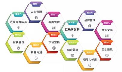 7年里專注一件事,助力企業成長|天達誠