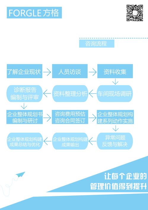 中小型企業如何聘請企業管理咨詢