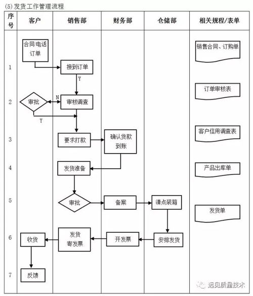 企業(yè)10大管理流程工具箱,簡(jiǎn)直太全面了