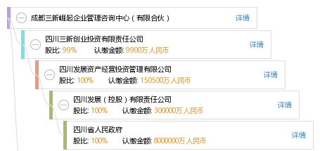 成都三新崛起企業(yè)管理咨詢(xún)中心 有限合伙
