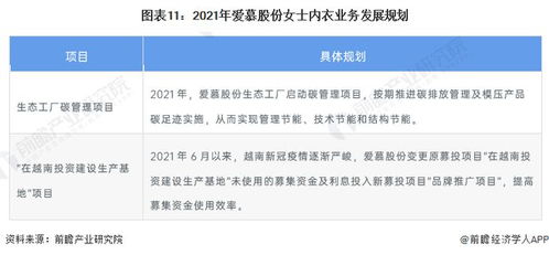 干貨 2022年中國女士內(nèi)衣行業(yè)龍頭企業(yè)分析 愛慕股份 6大品牌 全渠道營銷網(wǎng)絡(luò)