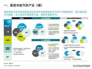德勤汽車及零部件行業深度分析報告