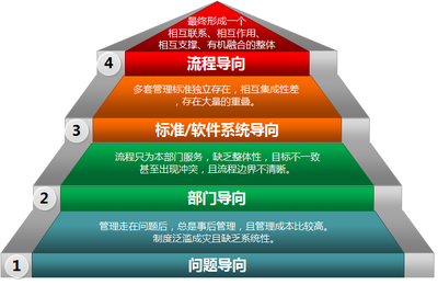 雙義智能管理平臺開啟中小企業(yè)管理4.0時(shí)代