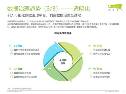 艾瑞咨詢 2024年中國企業(yè)數(shù)據(jù)治理白皮書