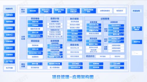 項(xiàng)目管理 集團(tuán)企業(yè)的高效運(yùn)營(yíng)引擎