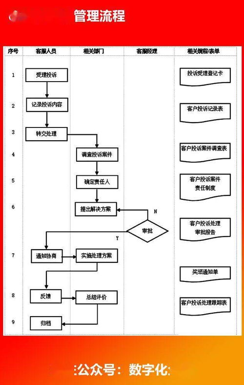 企業(yè)各部門流程圖