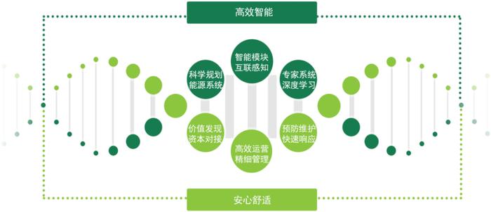 陸少聰:能源綜合服務(wù)挖掘節(jié)能潛力 助力企業(yè)降本增效