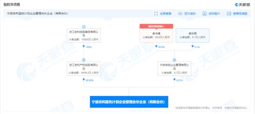 吉利投資成立藍色計劃合伙企業